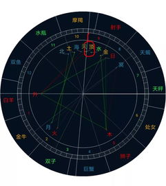 中文文章标题:《星盘软件：揭示命运的奥秘，预测未来的占星工具》