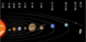 星盘符号关键词：太阳、月亮、水星、金星、火星、木星、土星、天王星、海王星、冥王星